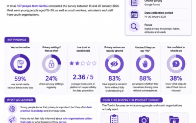 PROTECT Survey Findings in Serbia
